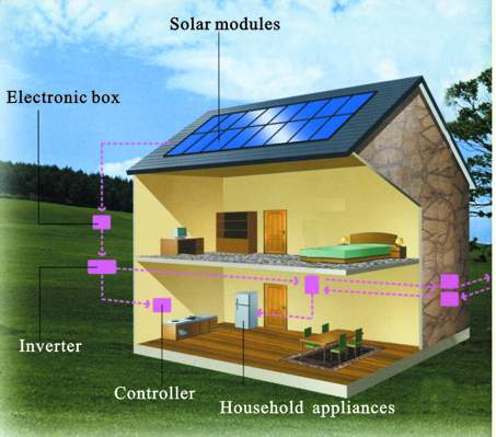 Why Solar Energy Makes Financial Sense
